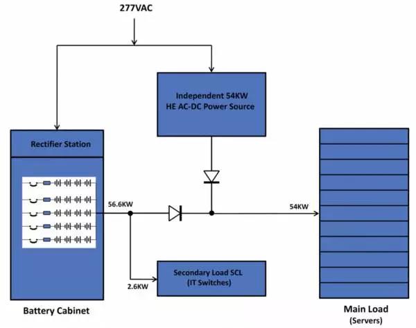 西安電源系統(tǒng)生產(chǎn)